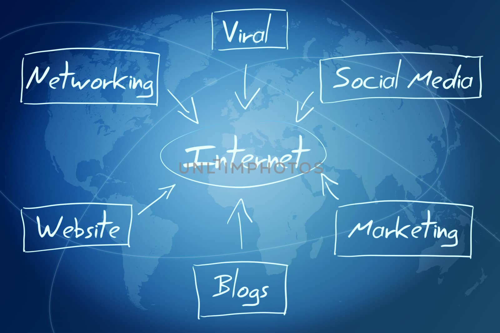 internet diagram concept by Mazirama