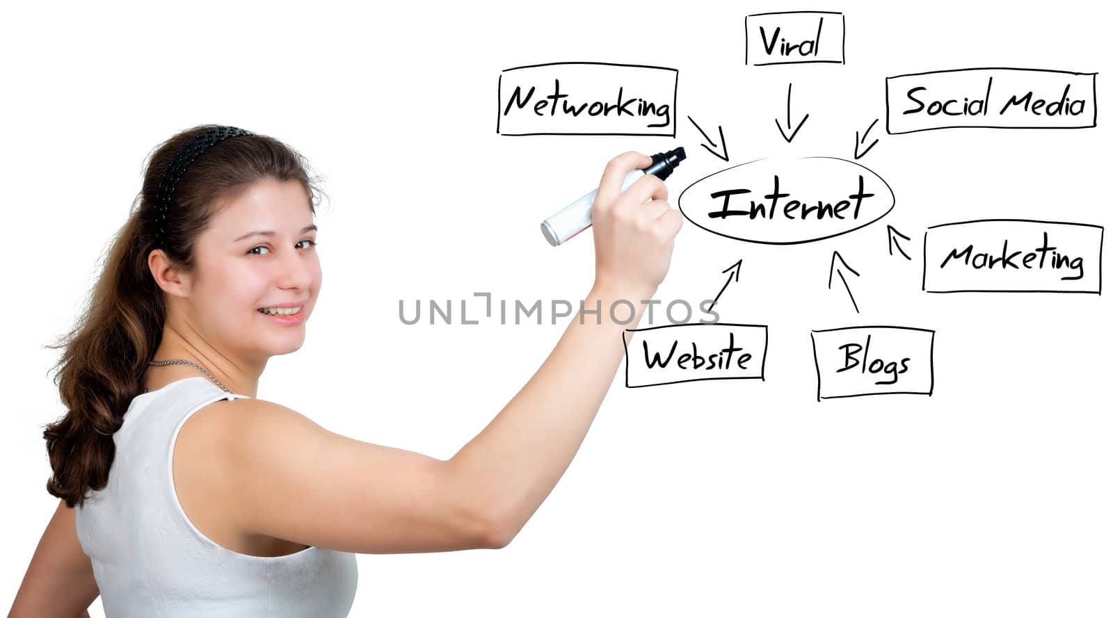 business woman writing internet diagram on whiteboard