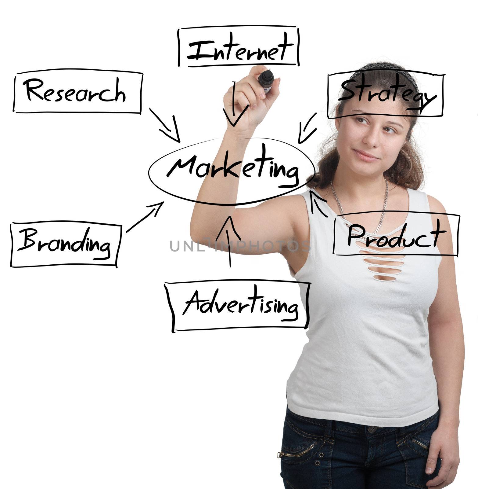 Marketing Diagram by Mazirama