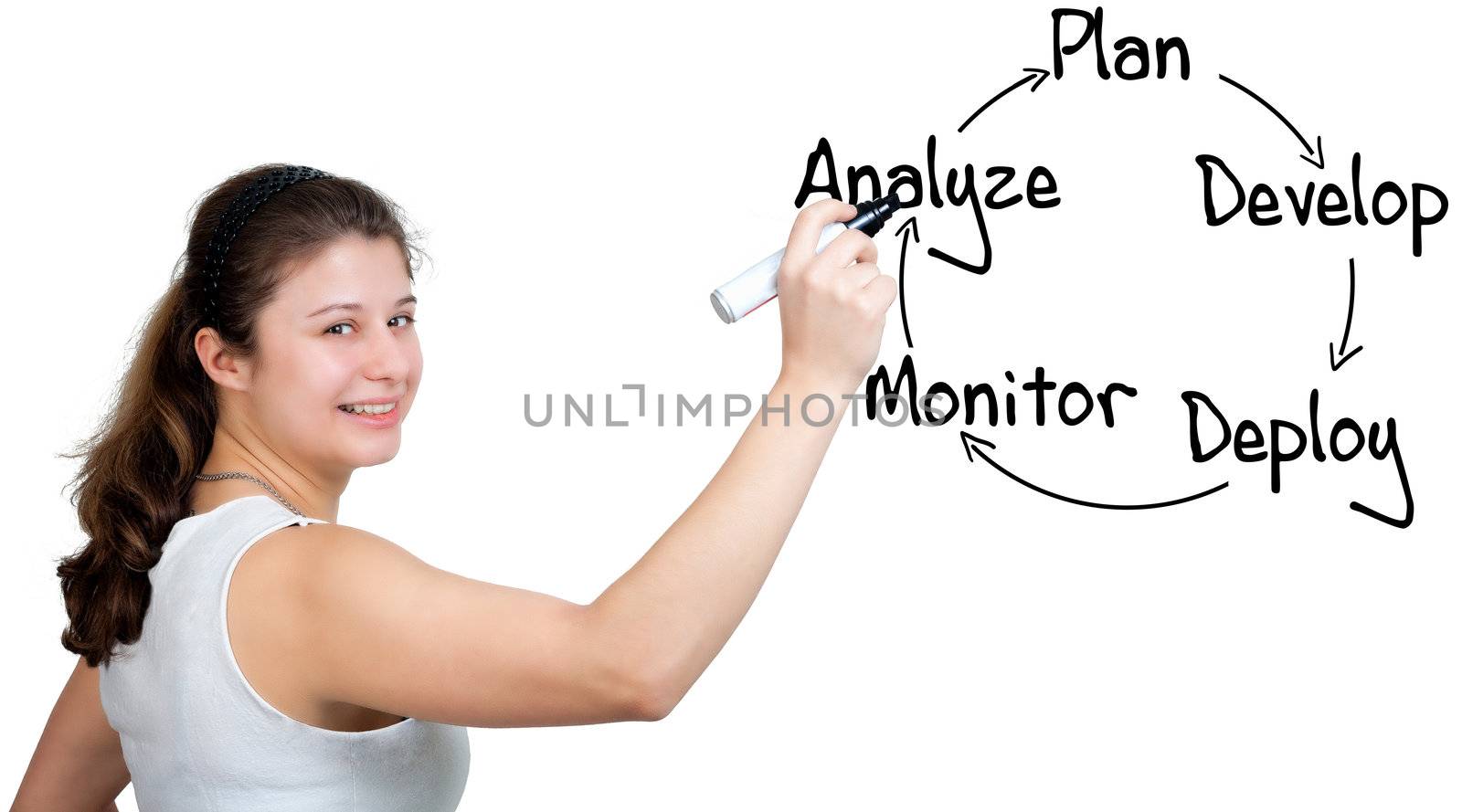 business woman writing process strategy on whiteboard