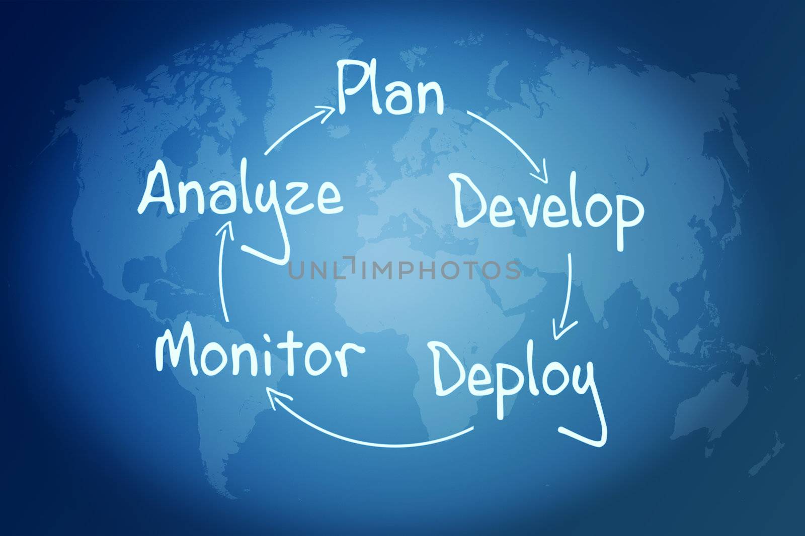 process strategy concept by Mazirama