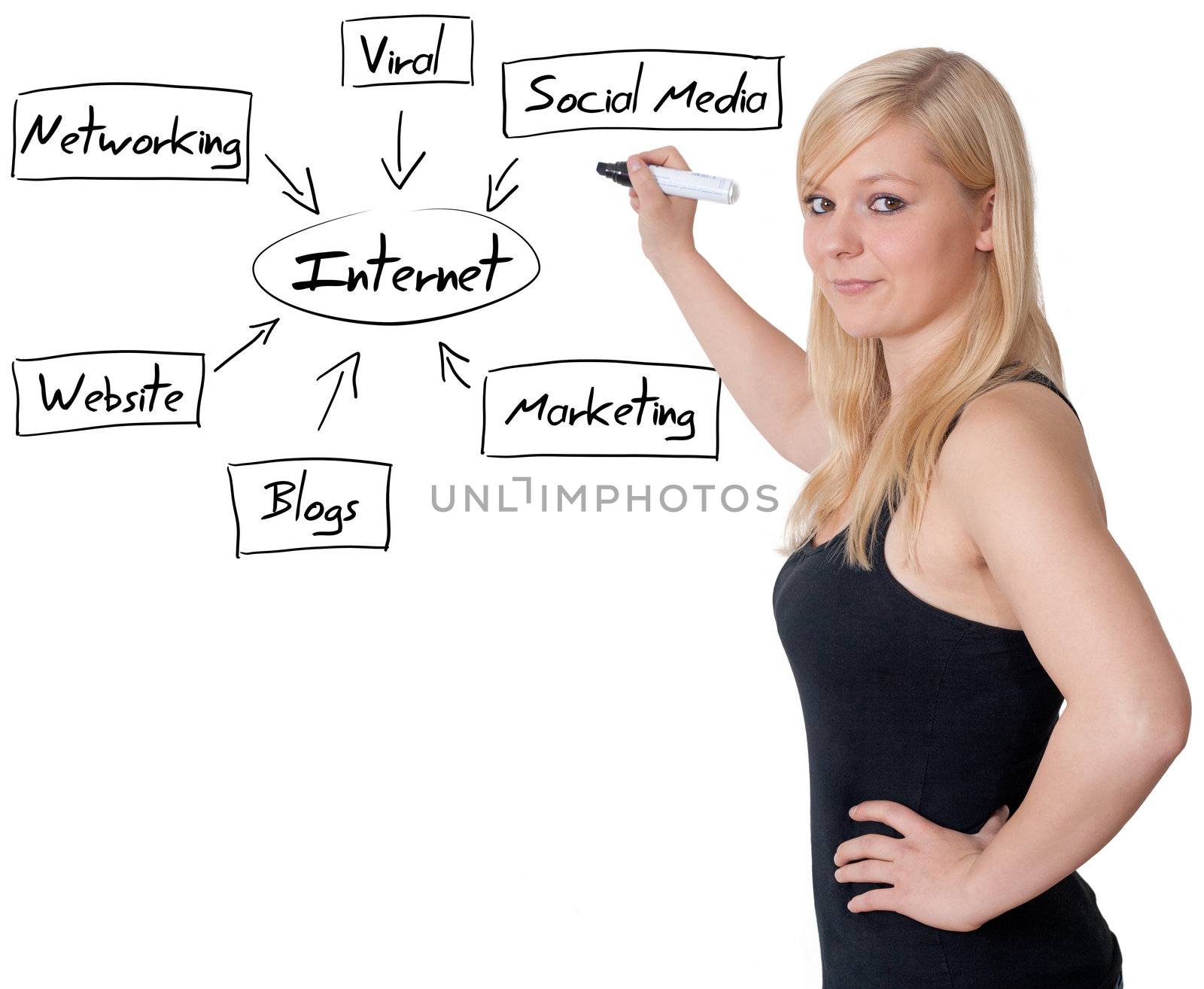 business woman writing internet diagram on whiteboard