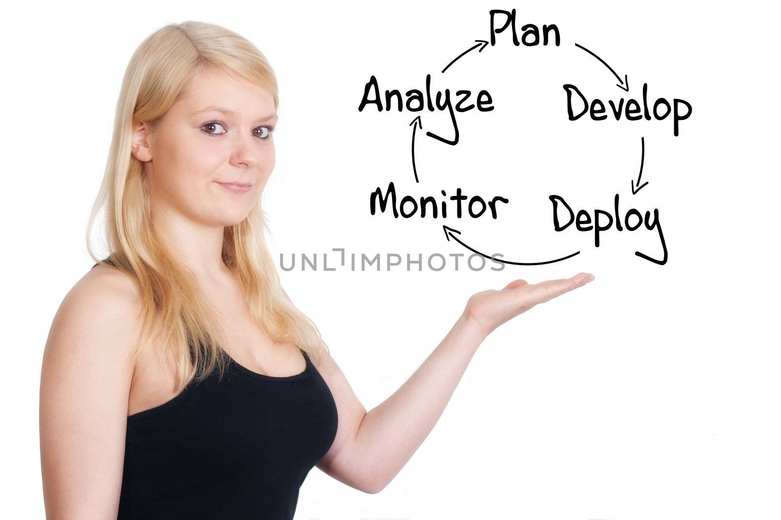 business woman present process strategy on whiteboard
