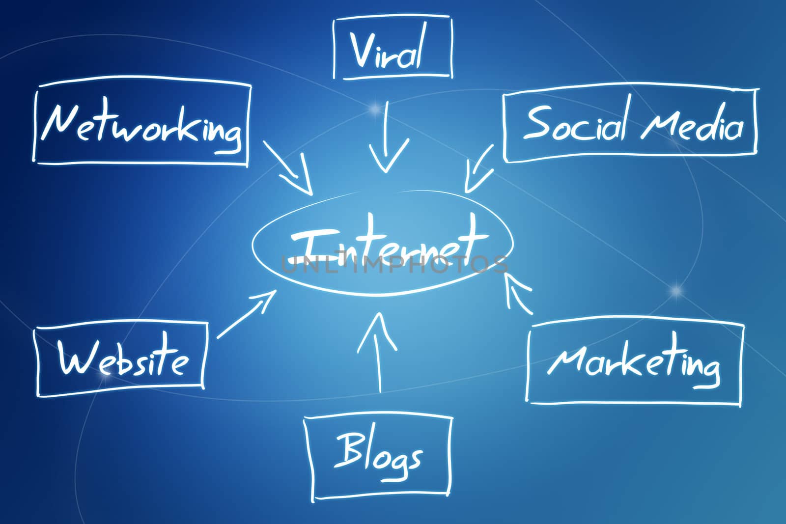 internet diagram concept on blue background with lines