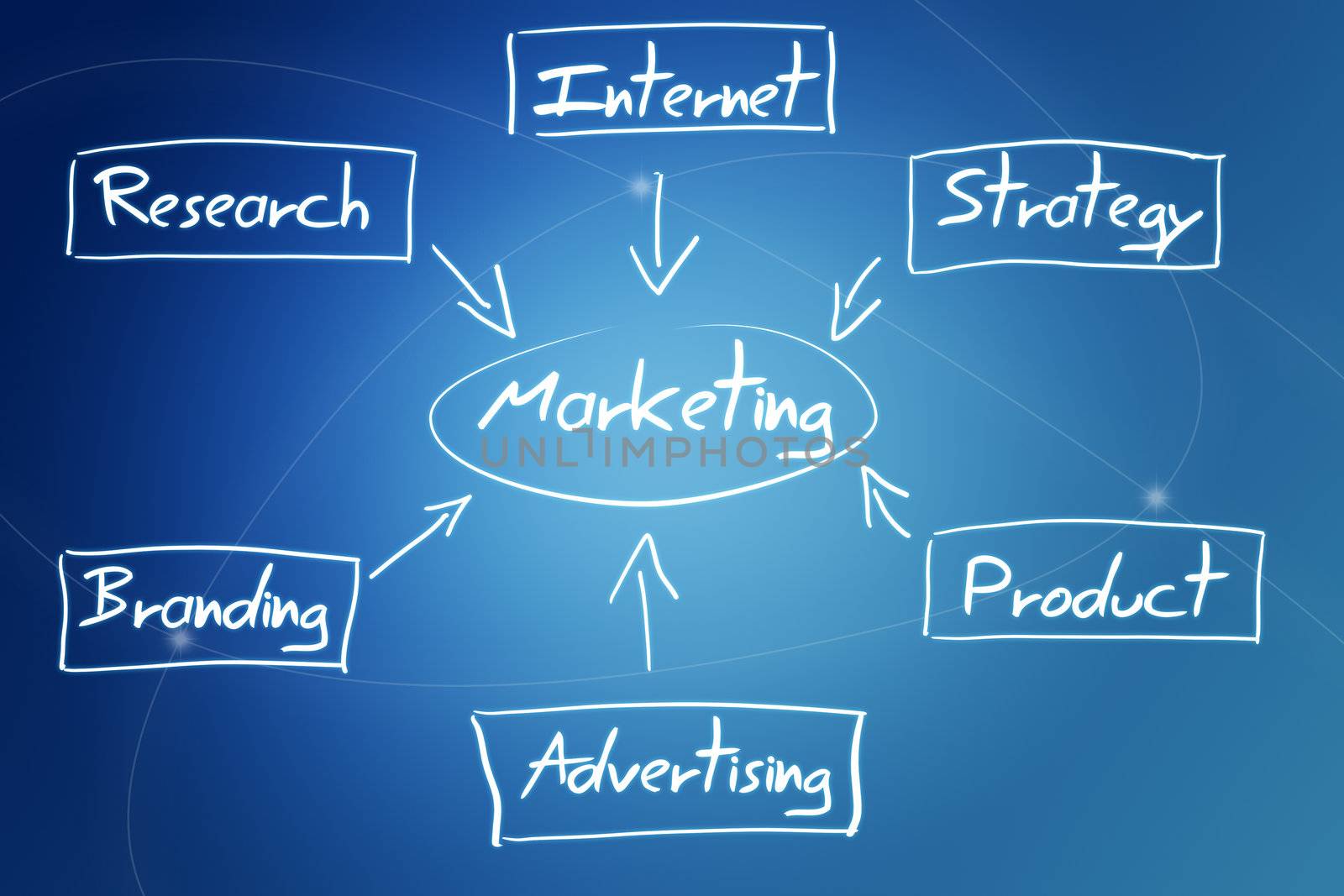 marketing diagram concept on blue background with lines