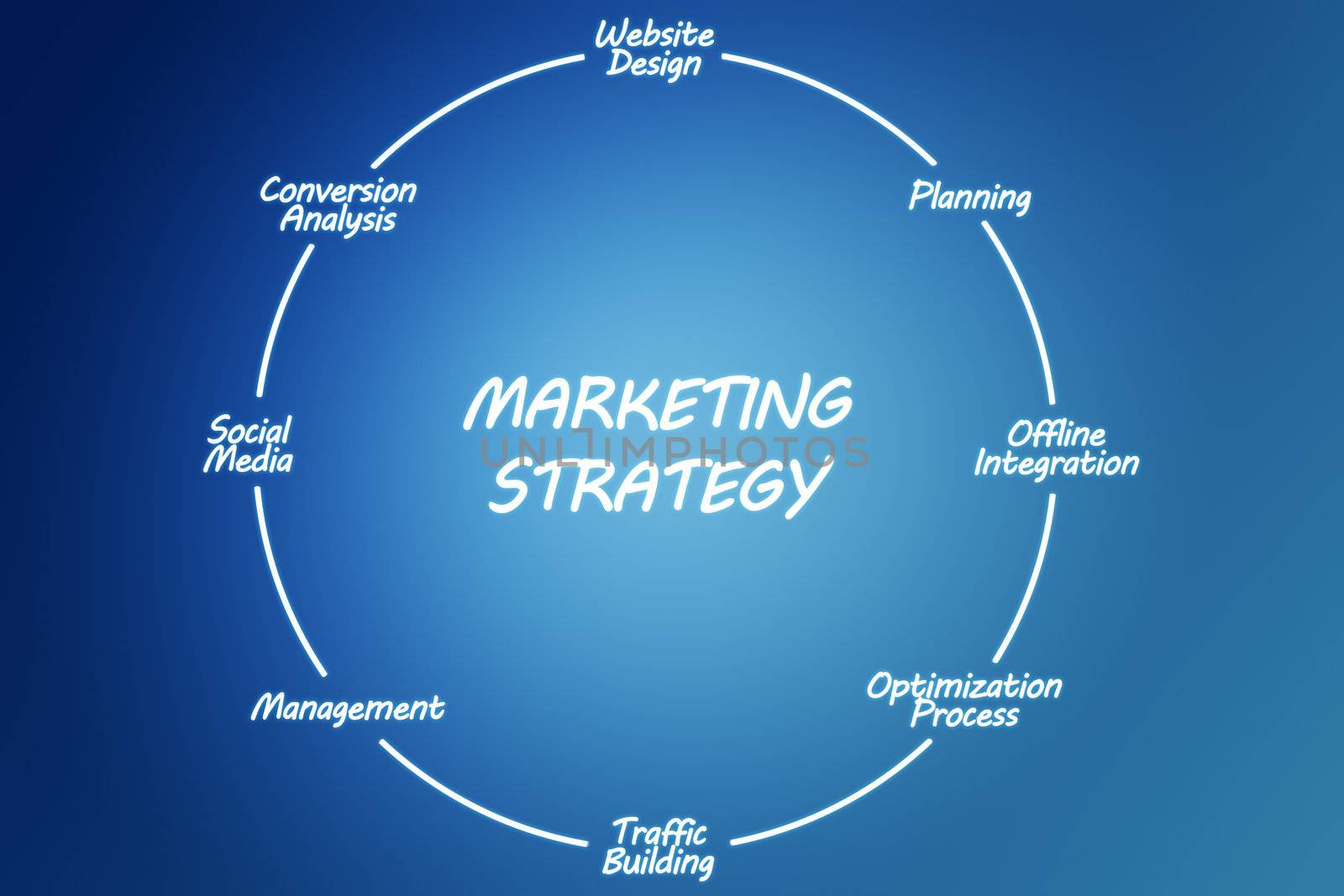 marketing strategy by Mazirama