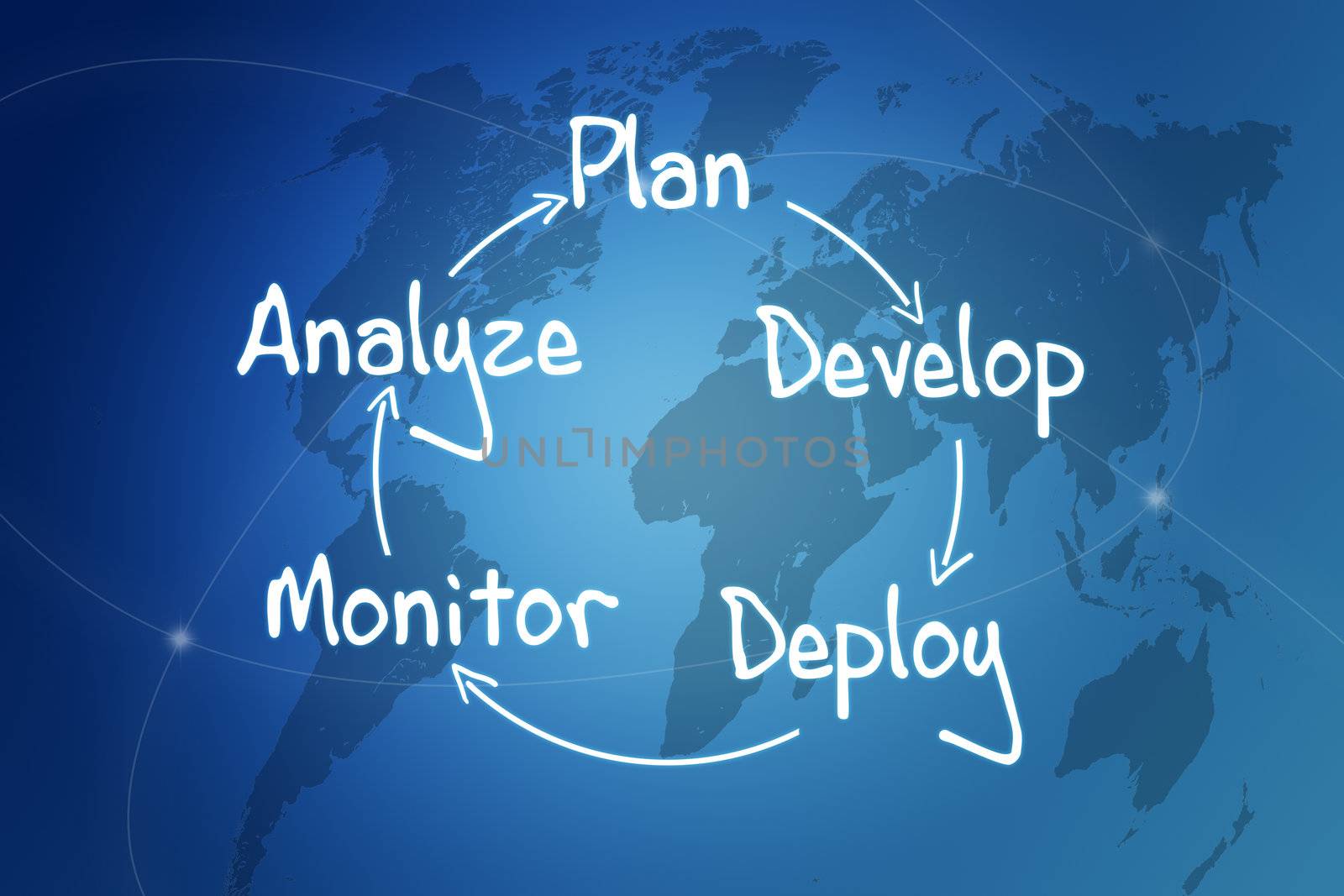 process strategy concept by Mazirama