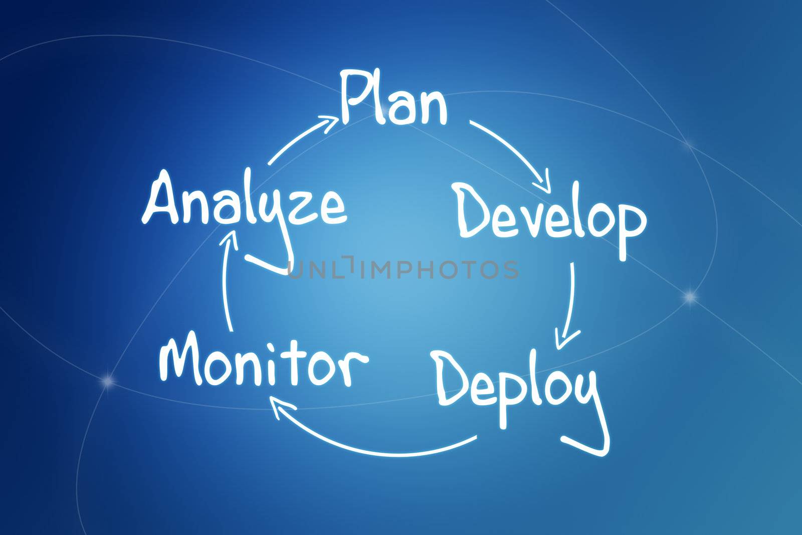 process strategy concept on blue background with lines