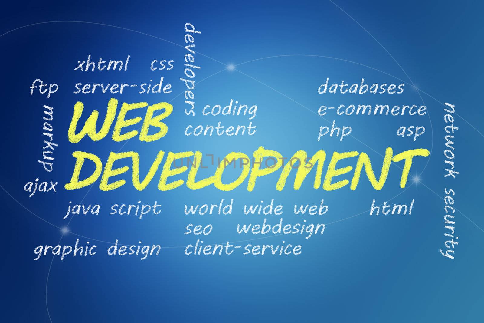 Web Development by Mazirama