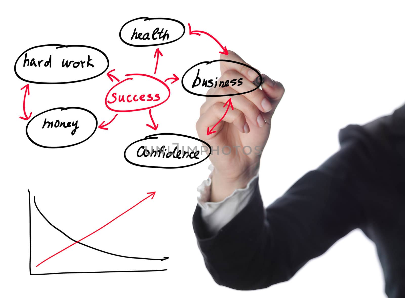 business man success concept by goal, vision, creativity, teamwork, focus, inspiration, training, etc.