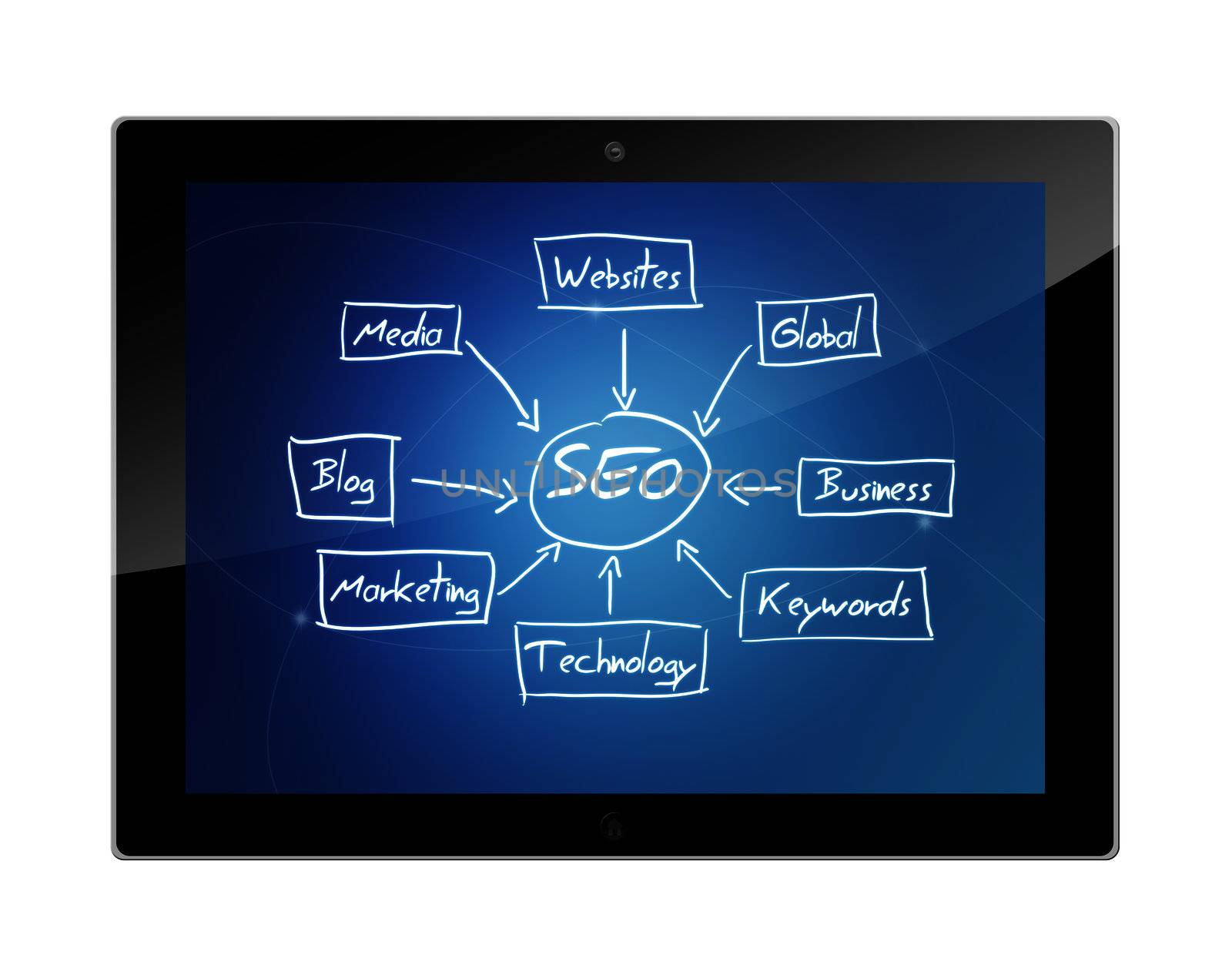 Tablet SEO schema by Mazirama