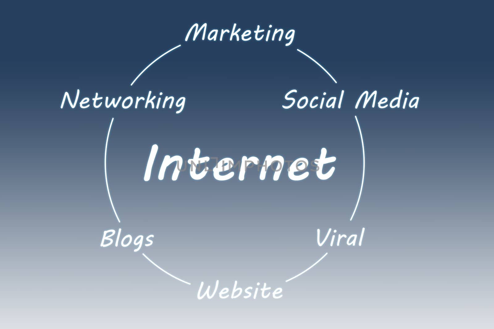 internet concept on blue background