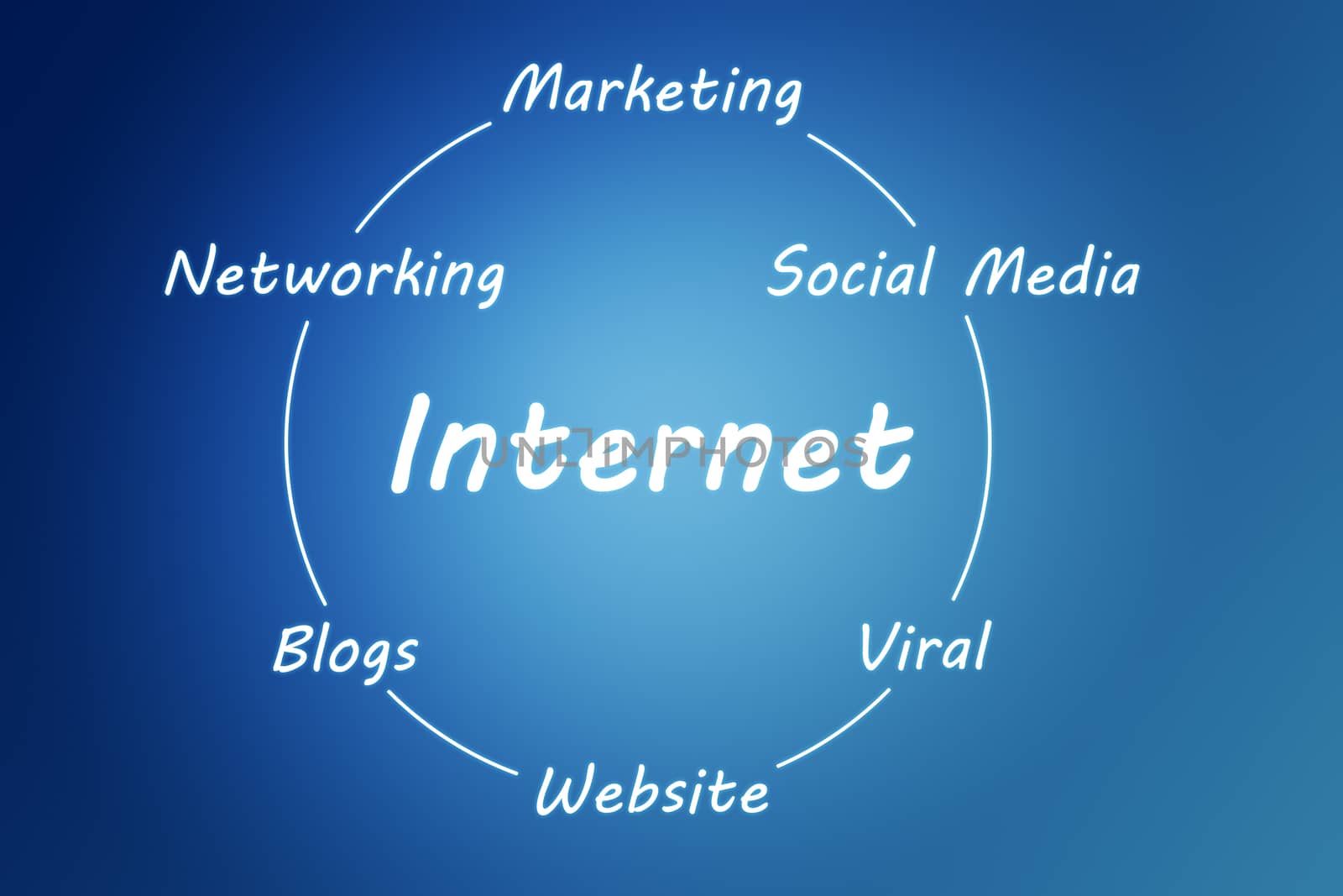 internet concept on blue background