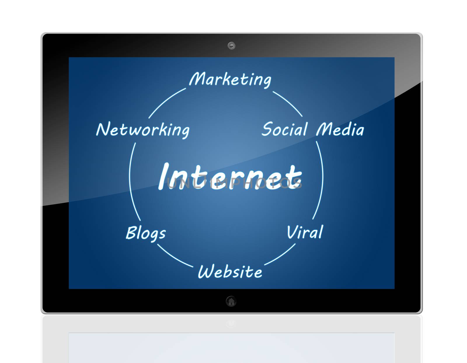 Tablet internet diagram concept by Mazirama