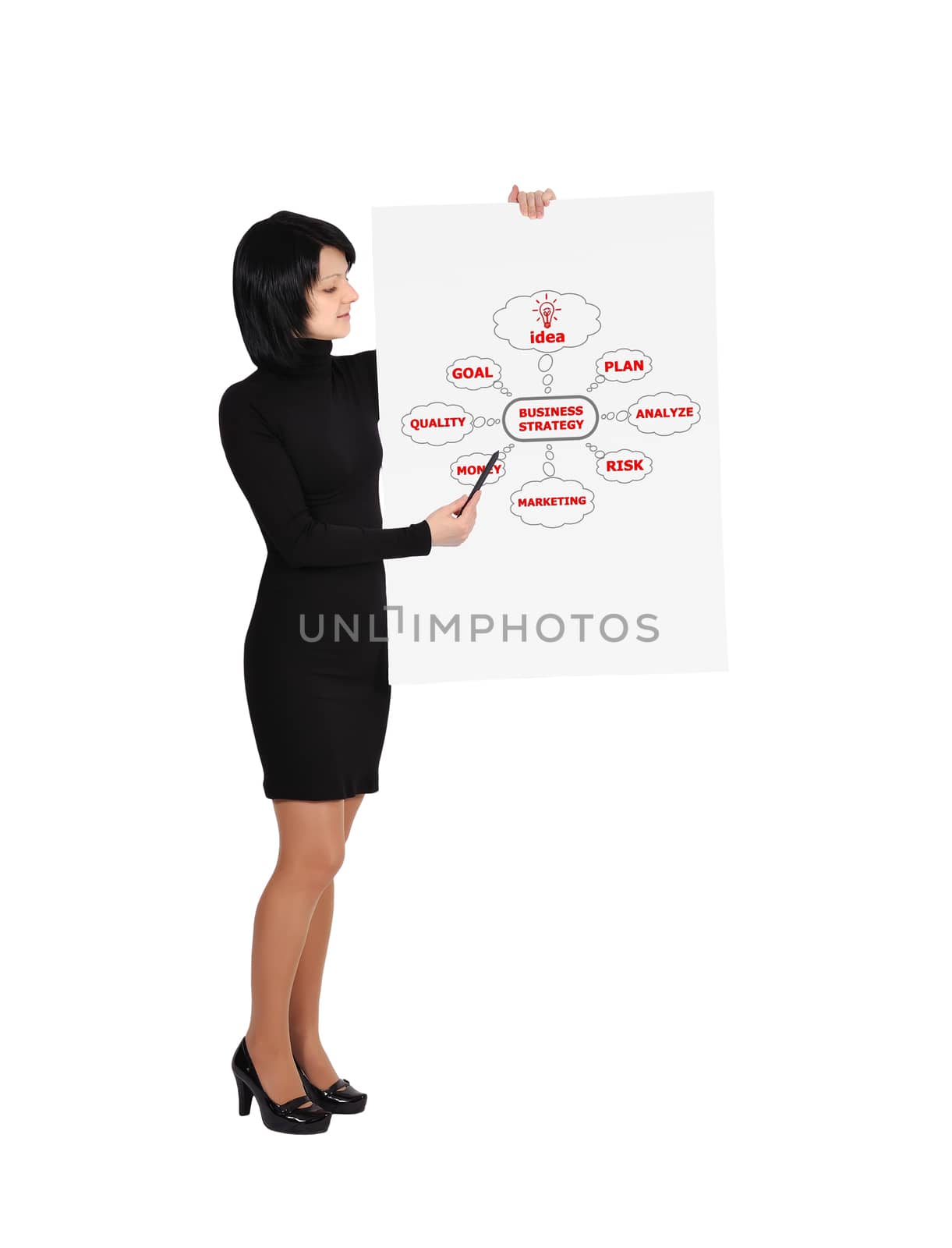 billboard with business plan by vetkit