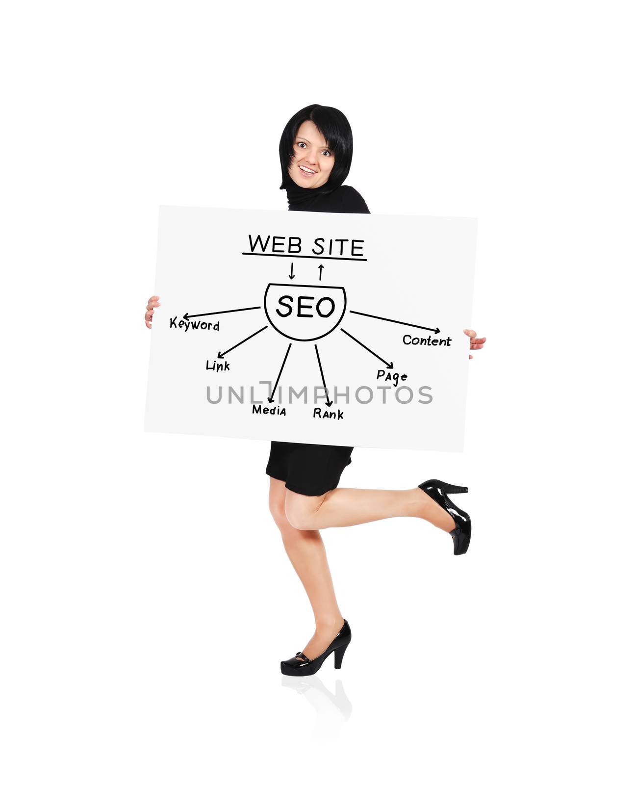 billboard with seo by vetkit