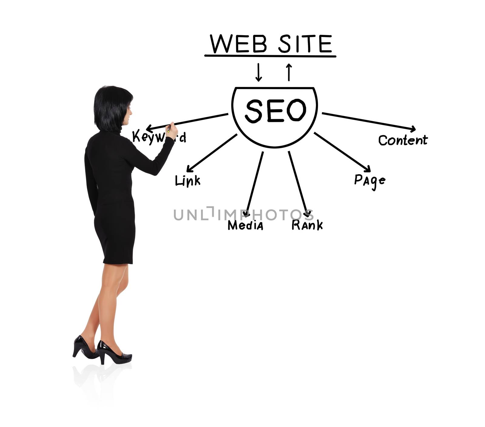 young woman drawing seo scheme
