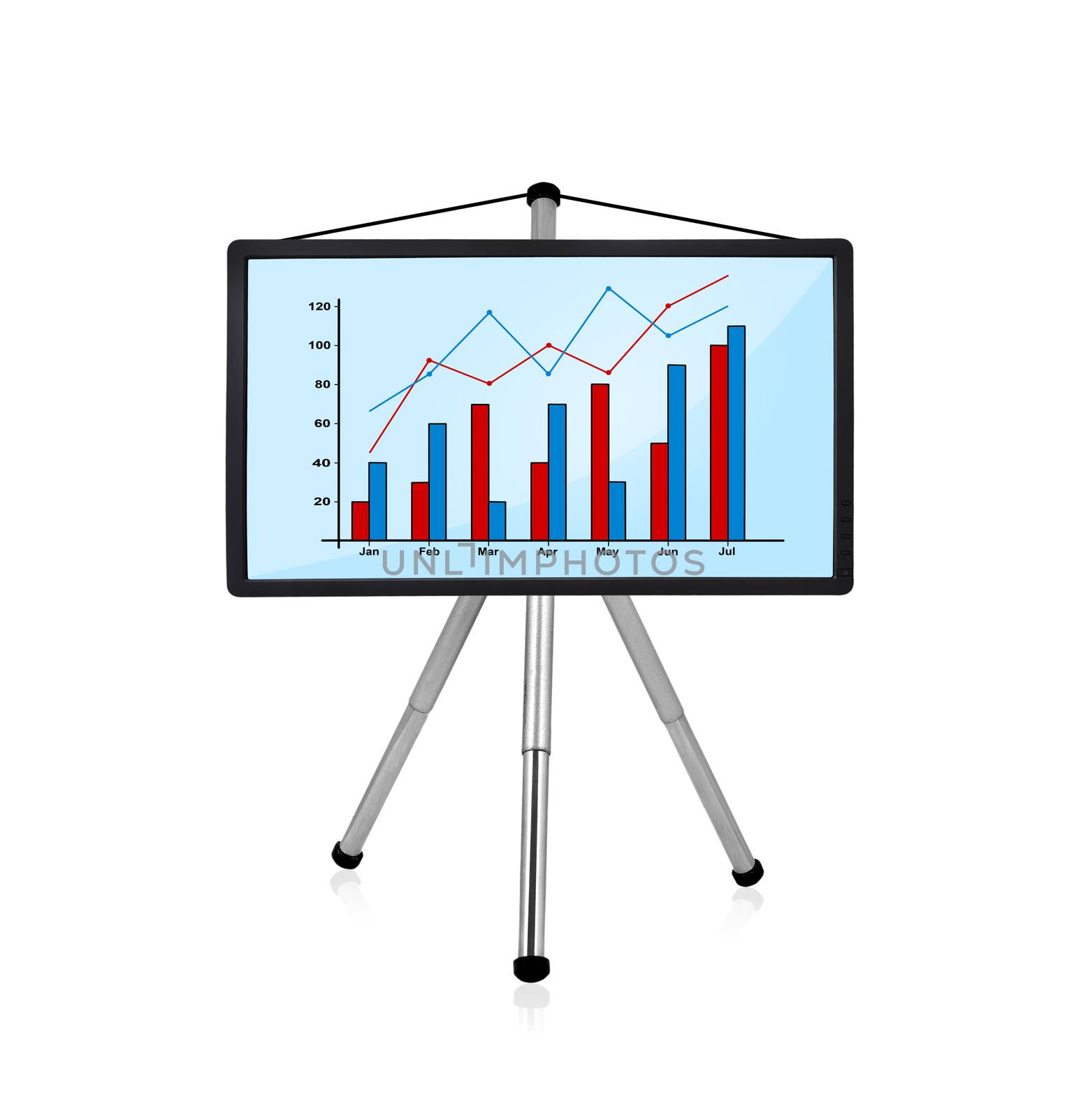 flat panel with charts on tripod