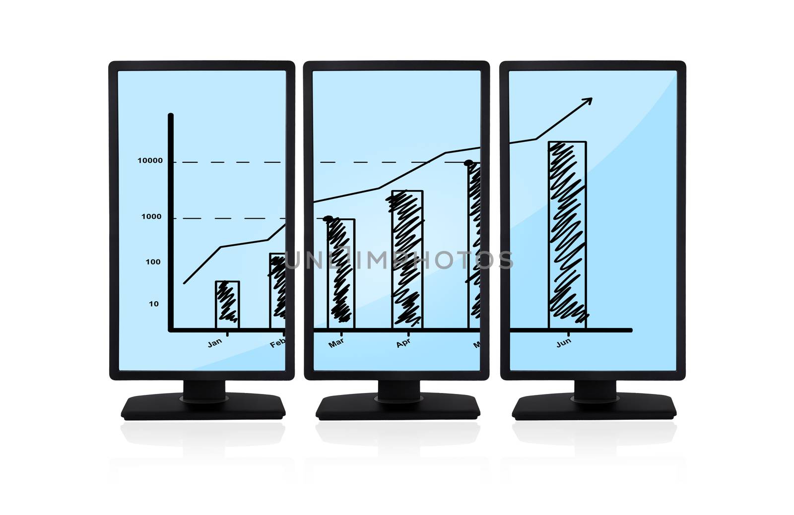 flat panels with chart on screen monitors