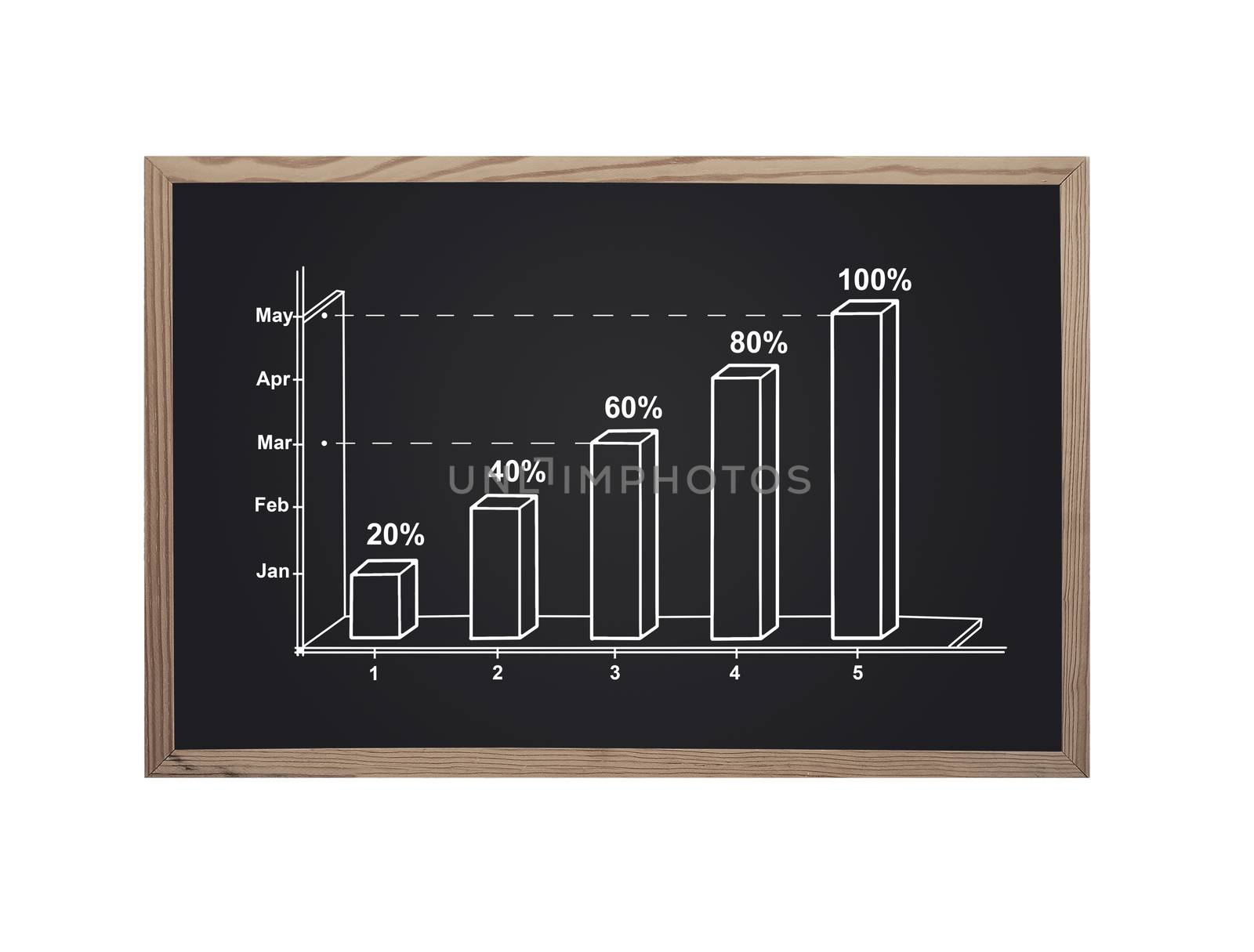 blackboard with chart on a white background