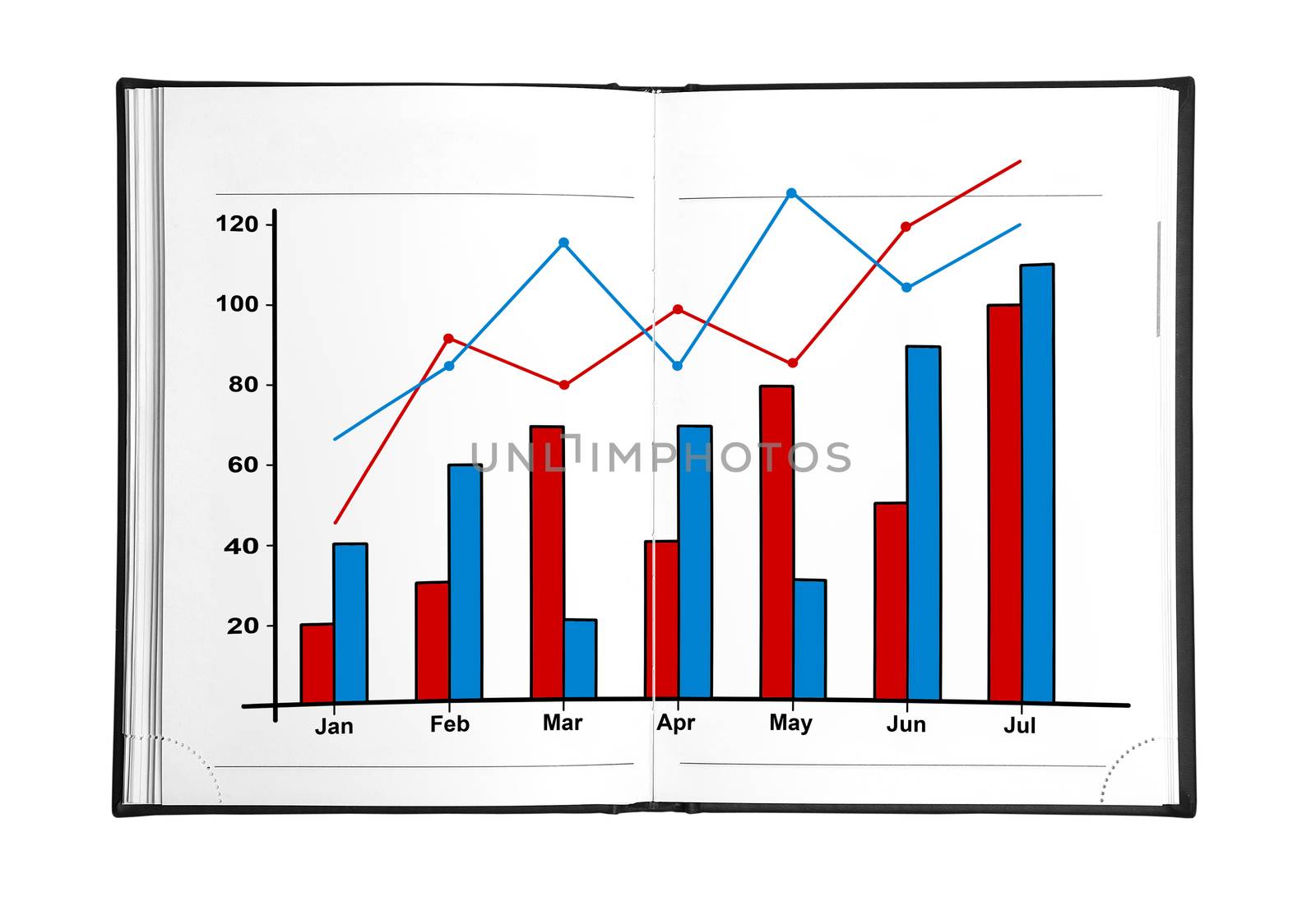 drawing chart of growth in the book