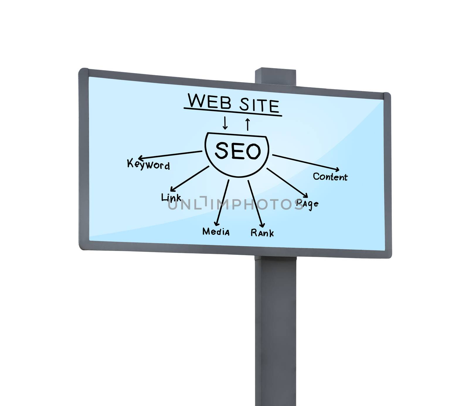 billboard with seo scheme  on white background