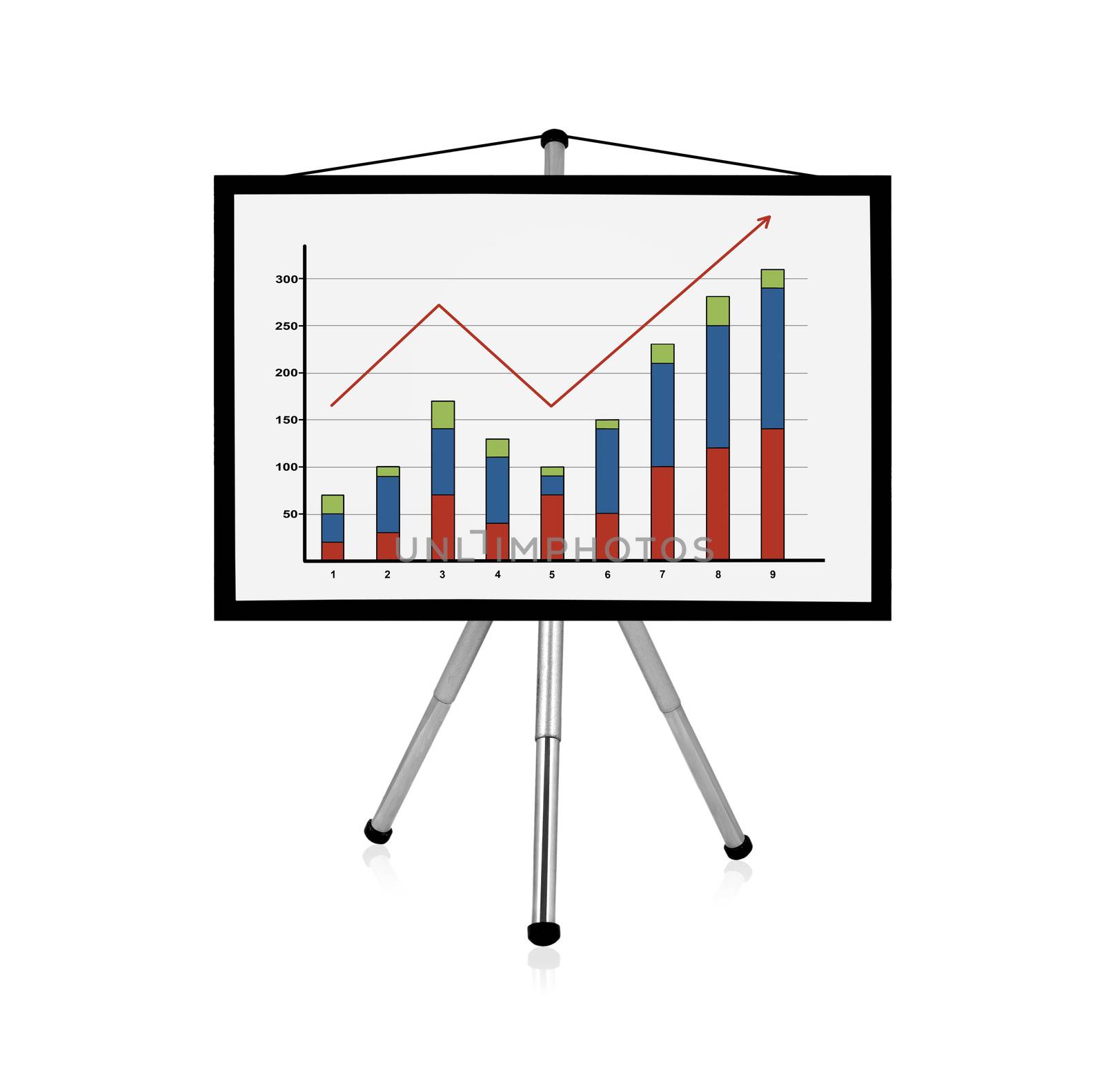 flip chart with drawing business charts