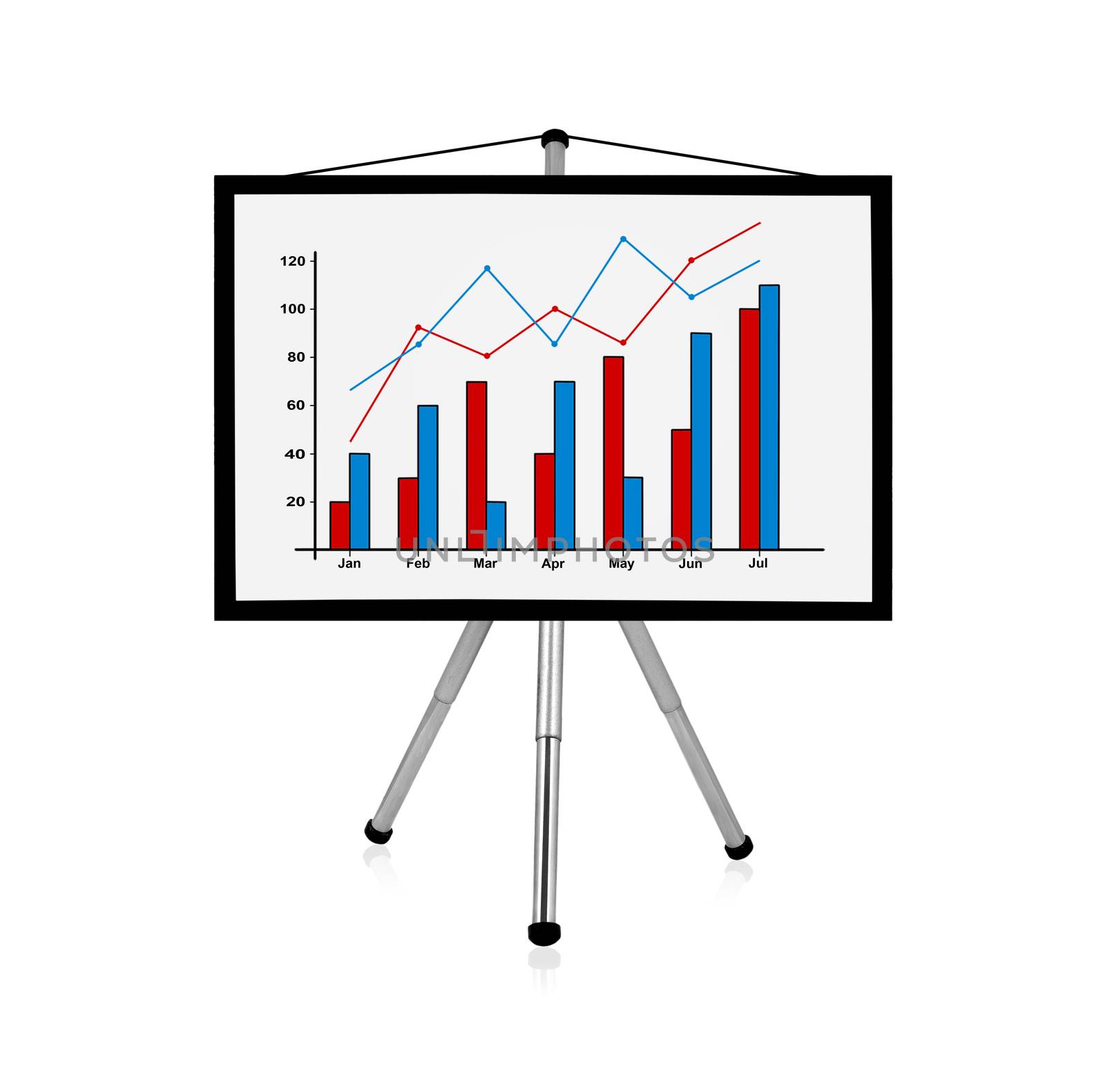 flip chart with drawing business charts
