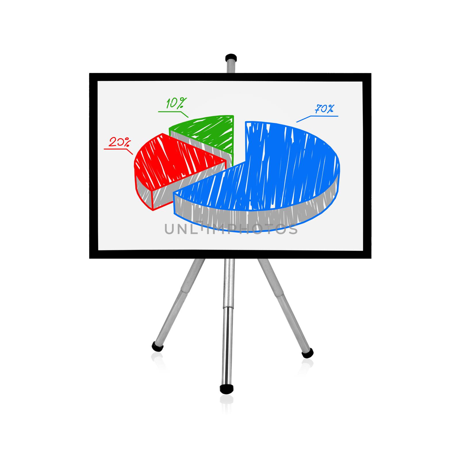 flip chart with drawing pie chart