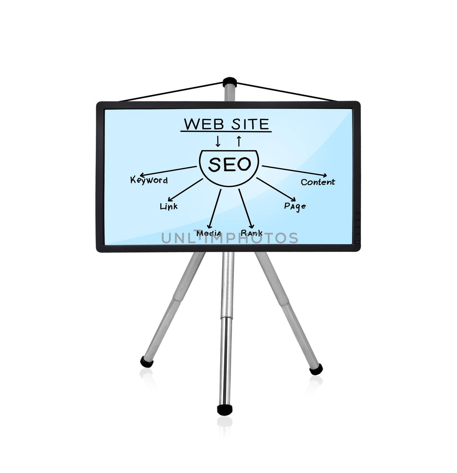 flat panel on tripod with seo concept