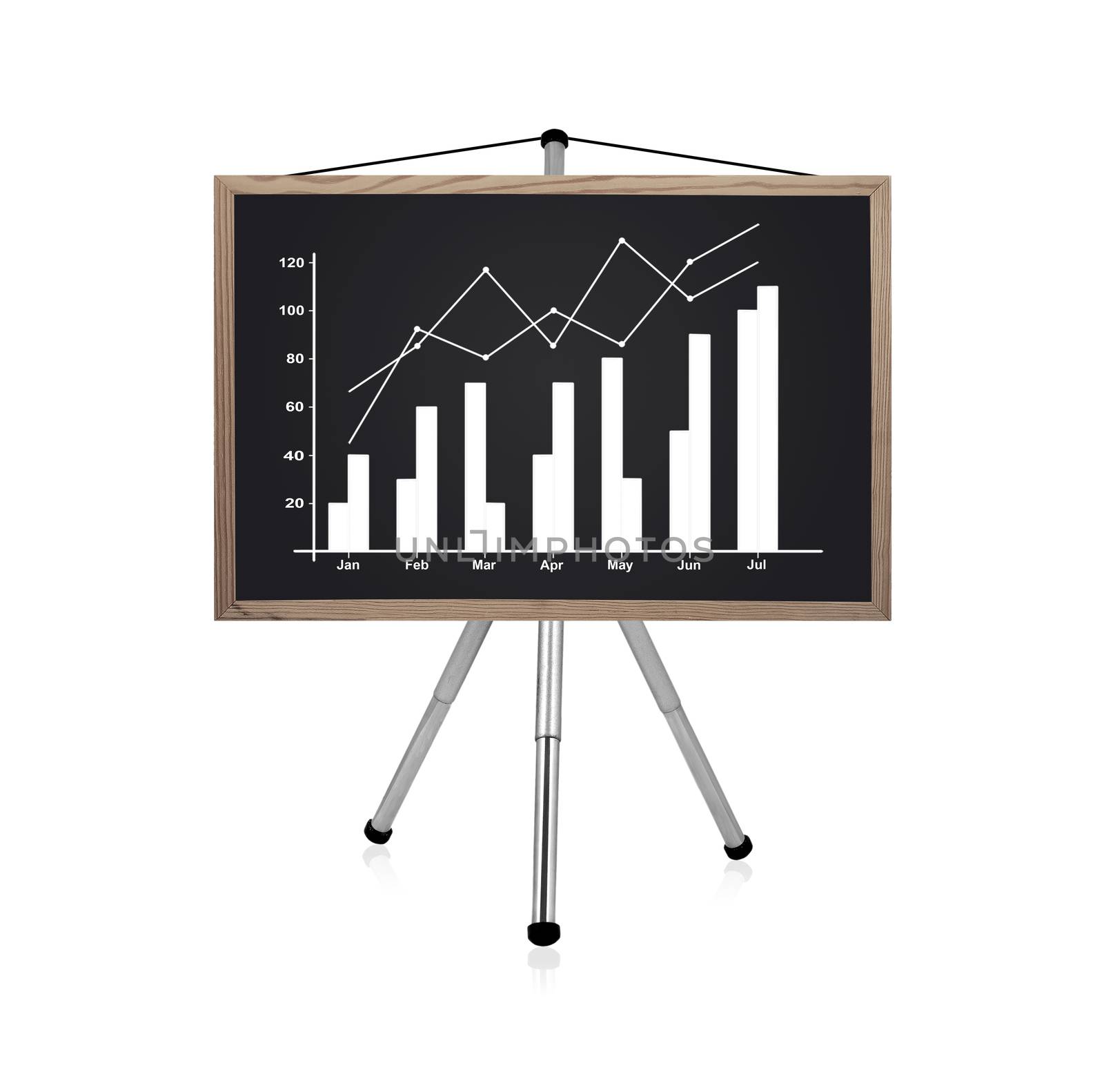 blackboard with drawing business charts