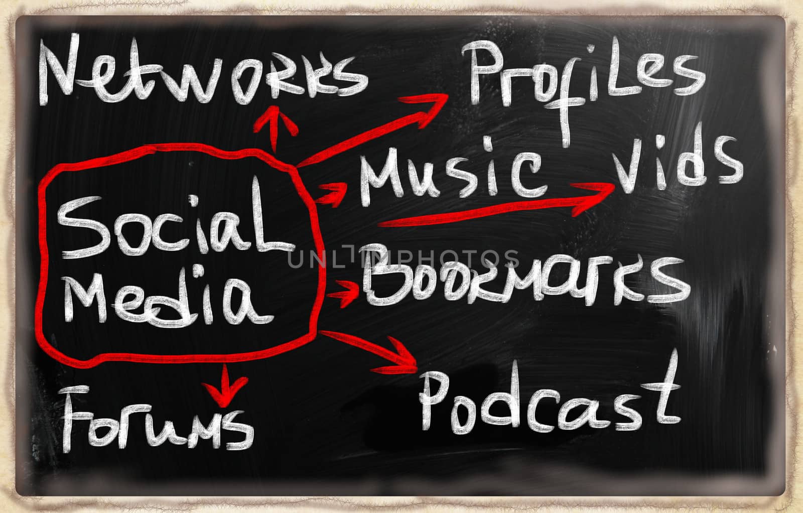 social media concept - text on a blackboard.