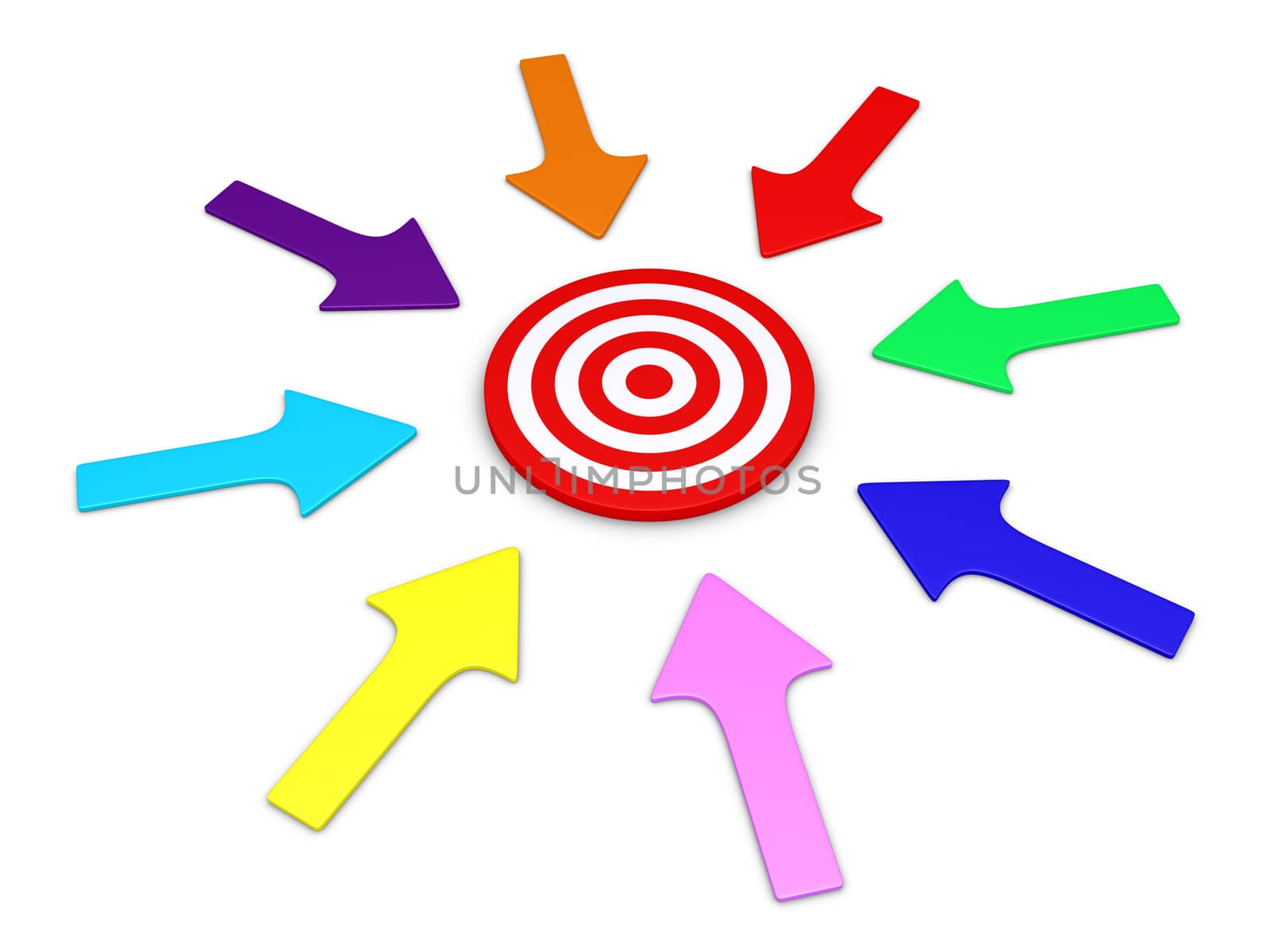 Different arrows around a target pointing to the center