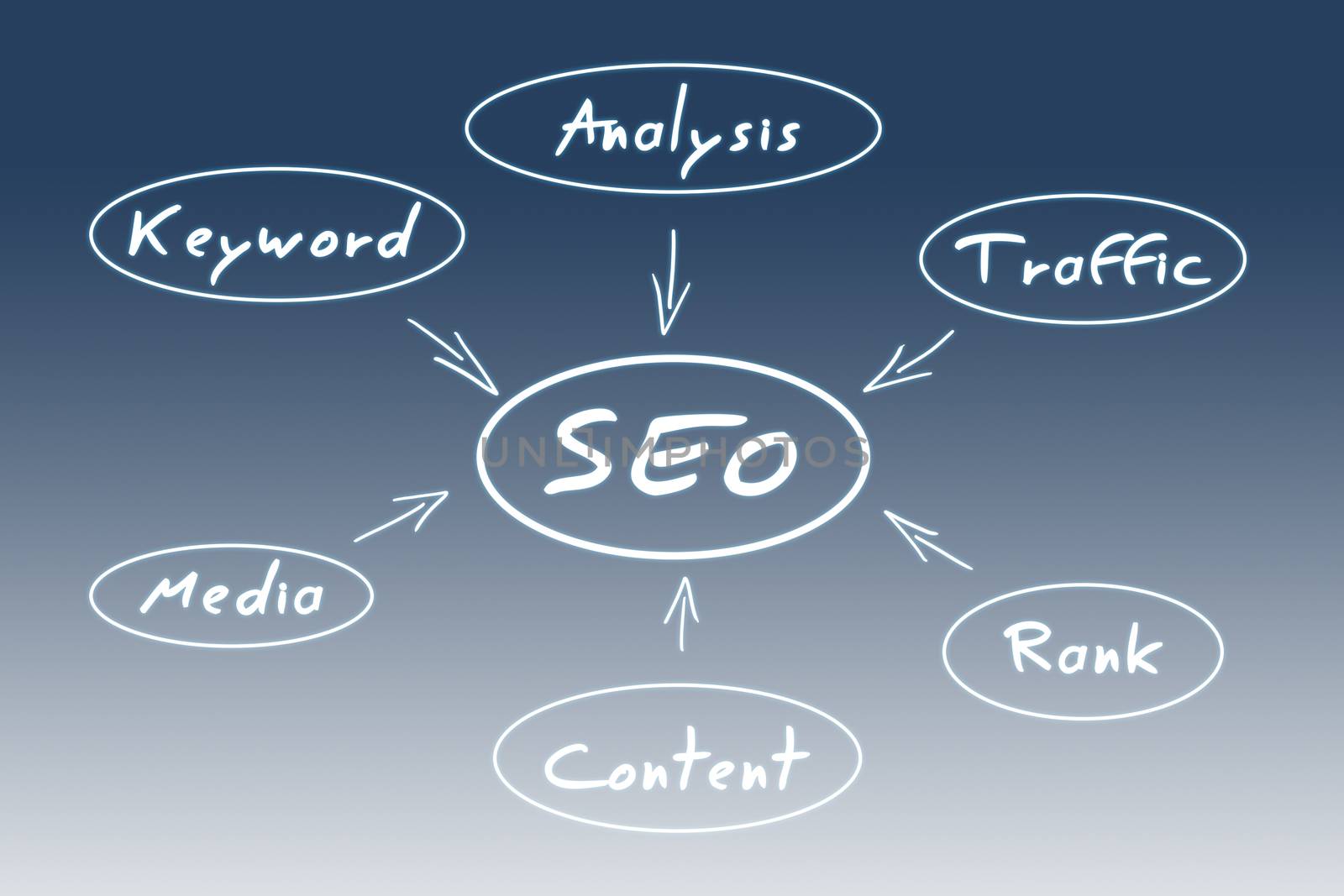 SEO Process concept on a blue background