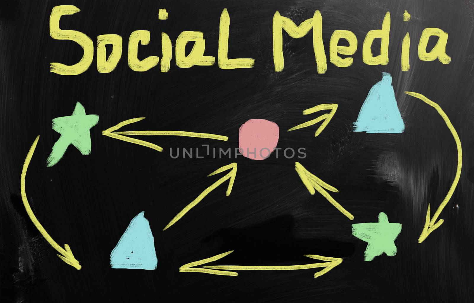 social media concept - text handwritten on a blackboard