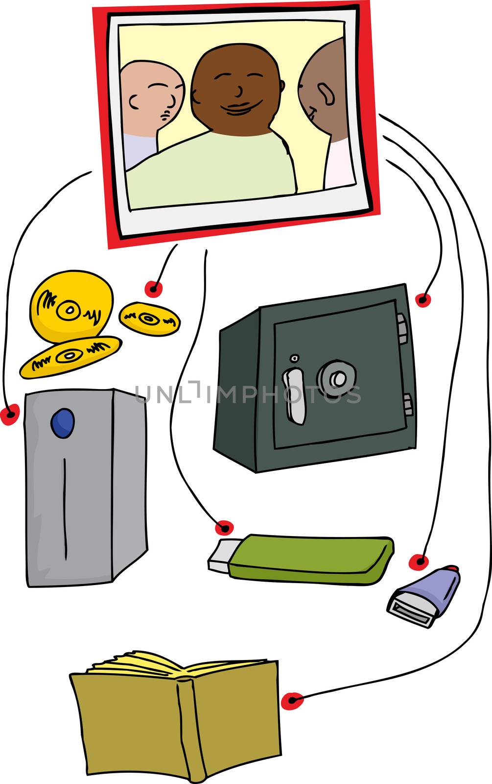 Photo Backup Diagram by TheBlackRhino