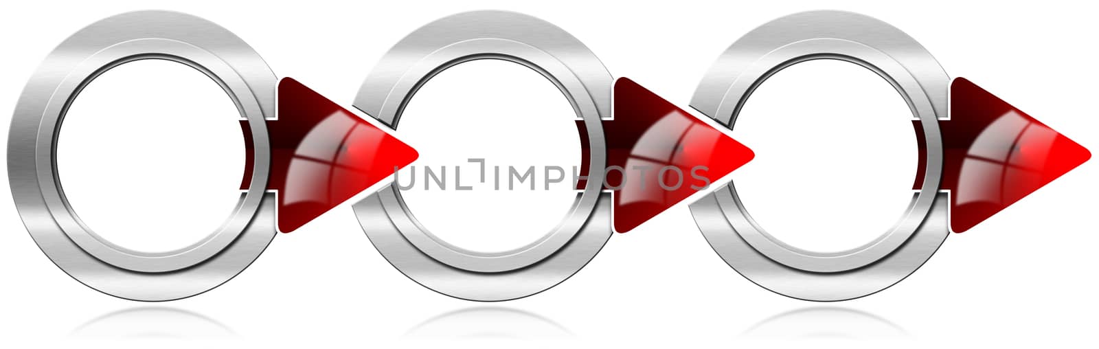 Next step with three circular metal boxes and red arrows