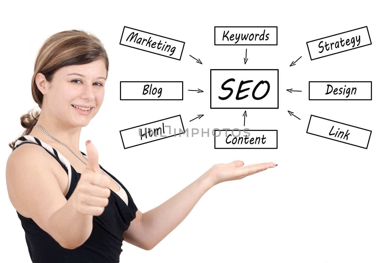 Young businesswoman introduce SEO process information concept on whiteboard.