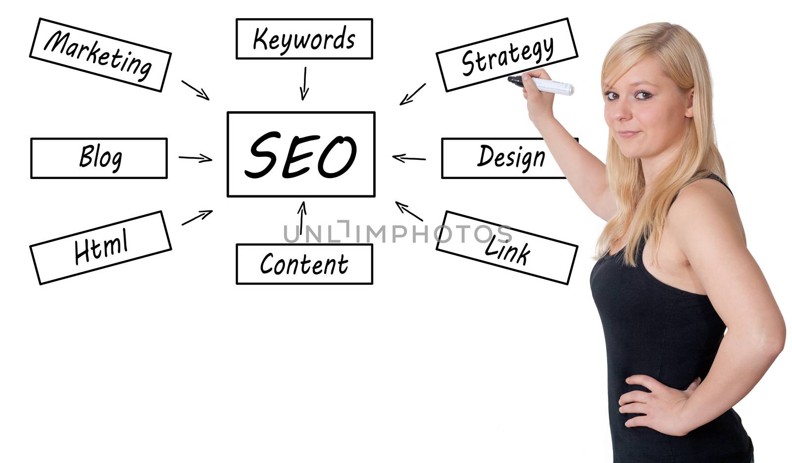 Young businesswoman drawing SEO process information concept on whiteboard. 