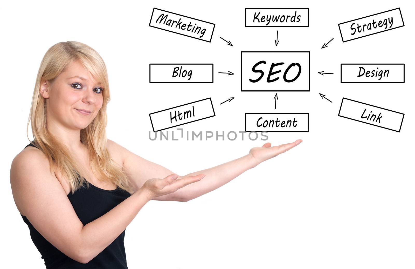 Young businesswoman introduce SEO process information concept on whiteboard.