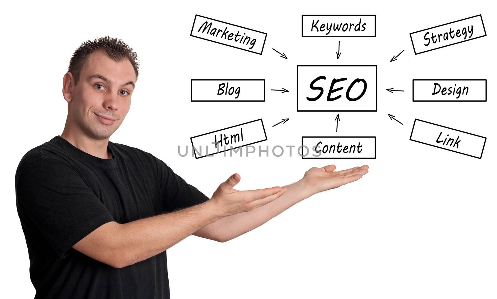 Young businessman introduce SEO process information concept on whiteboard. 