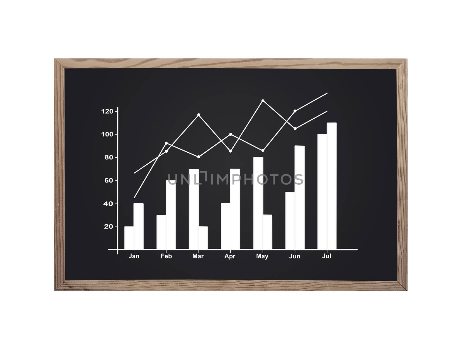 blackboard with chart on a white background