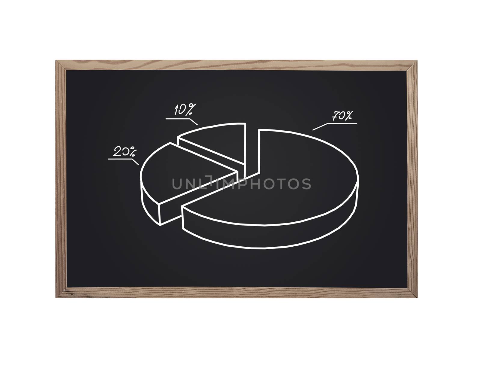 blackboard with pie chart on a white background