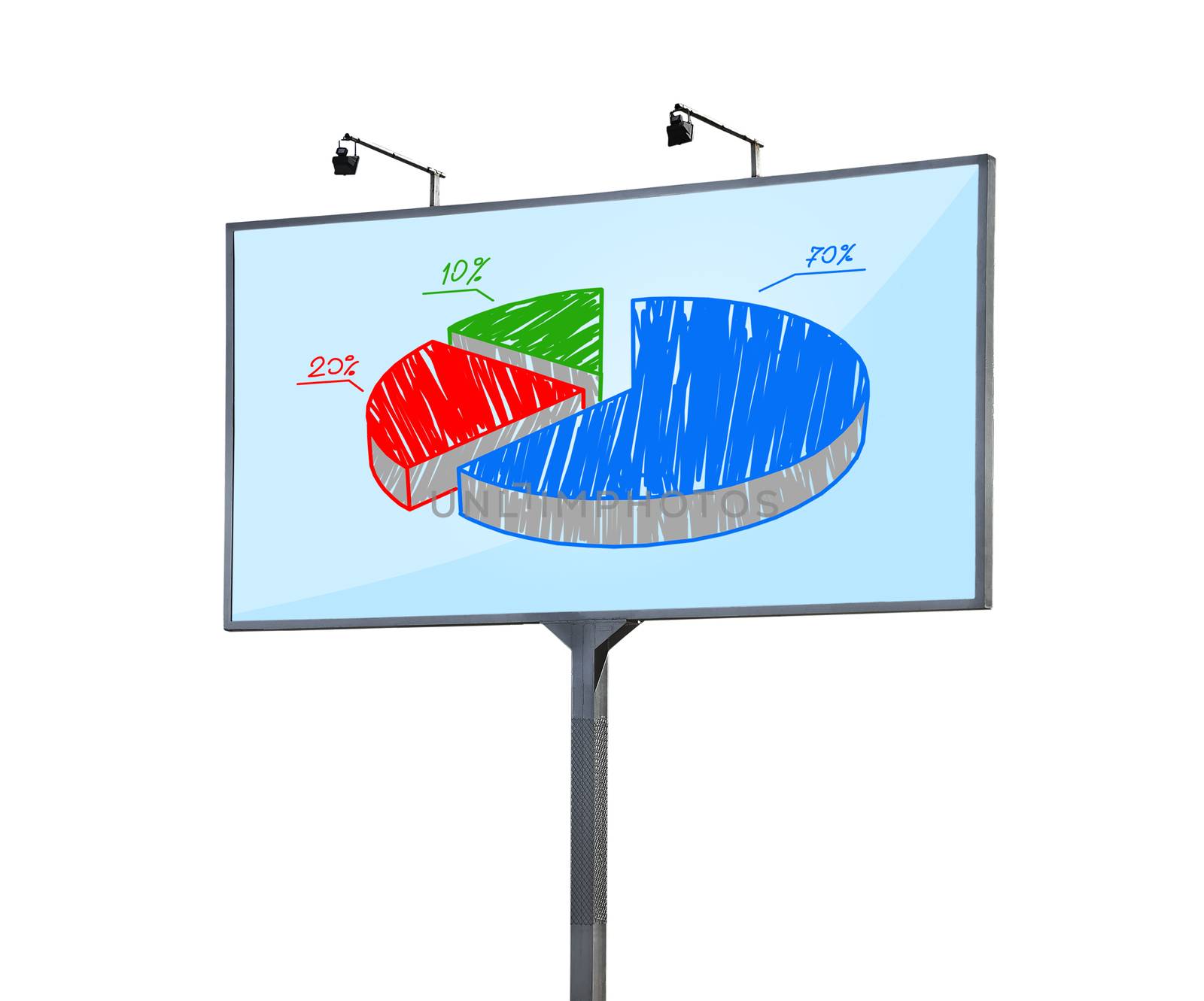 billboard with pie graph on white background