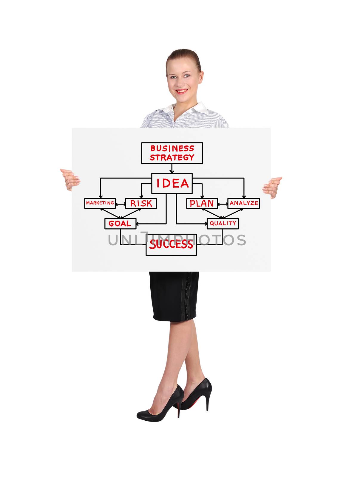 woman holding billboard with  business strategy