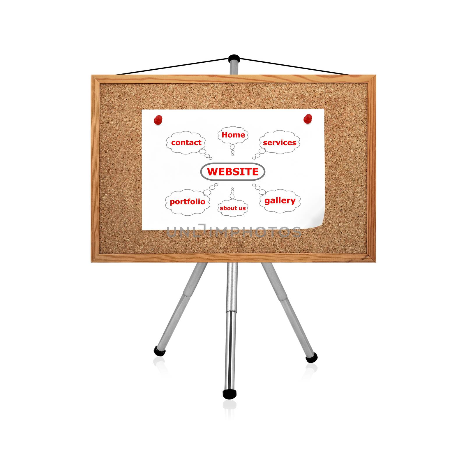 flip chart and paper with drawing website scheme