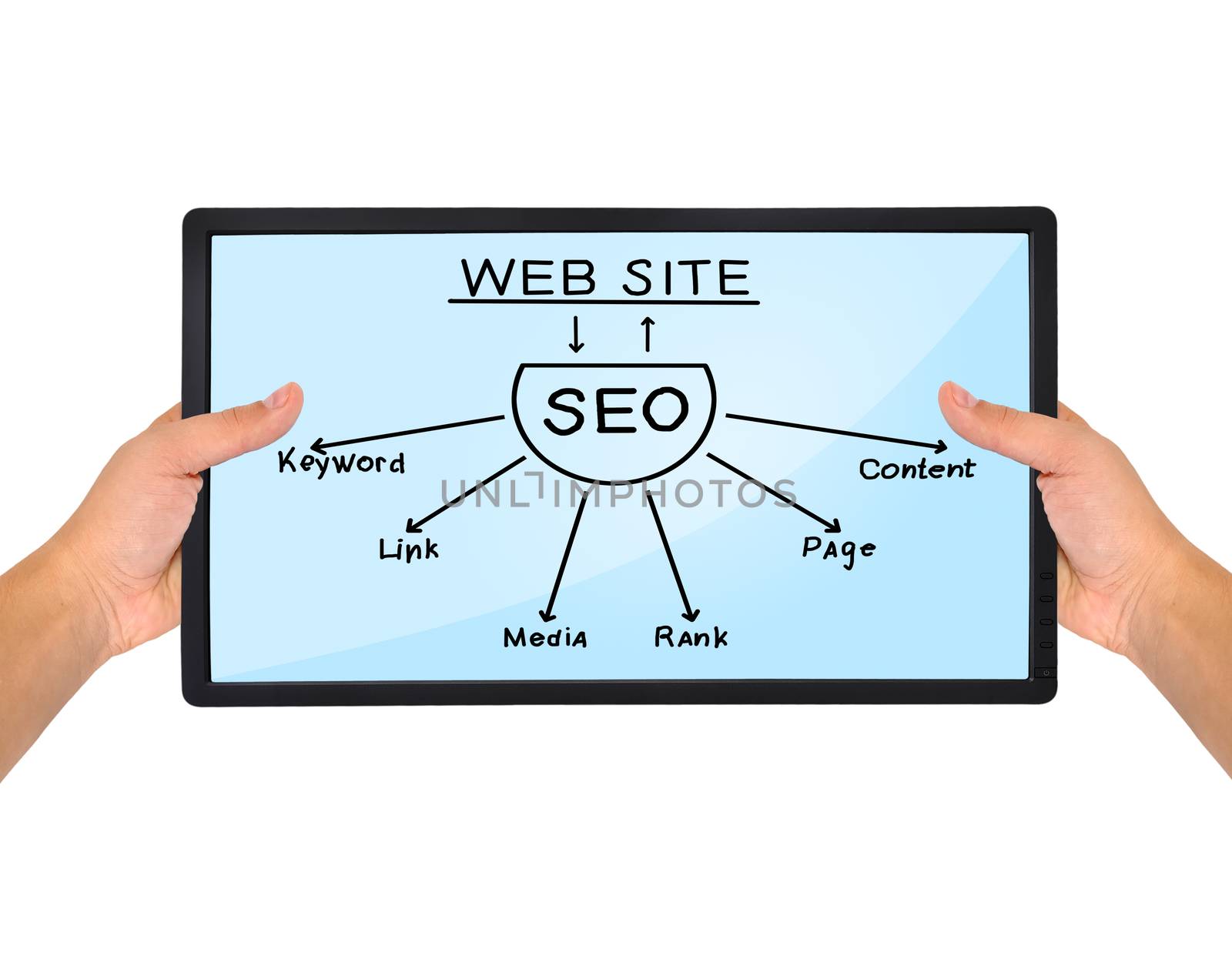 hands holding tablet with seo scheme