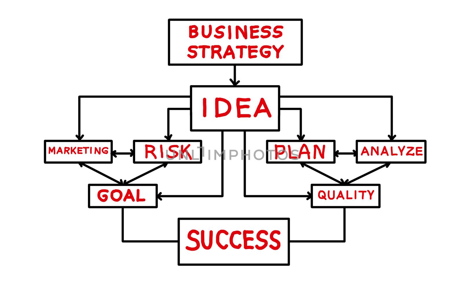 Scheme business strategy on a white background