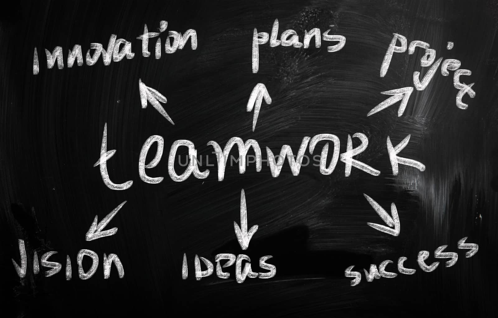 Conceptual business plan strategy