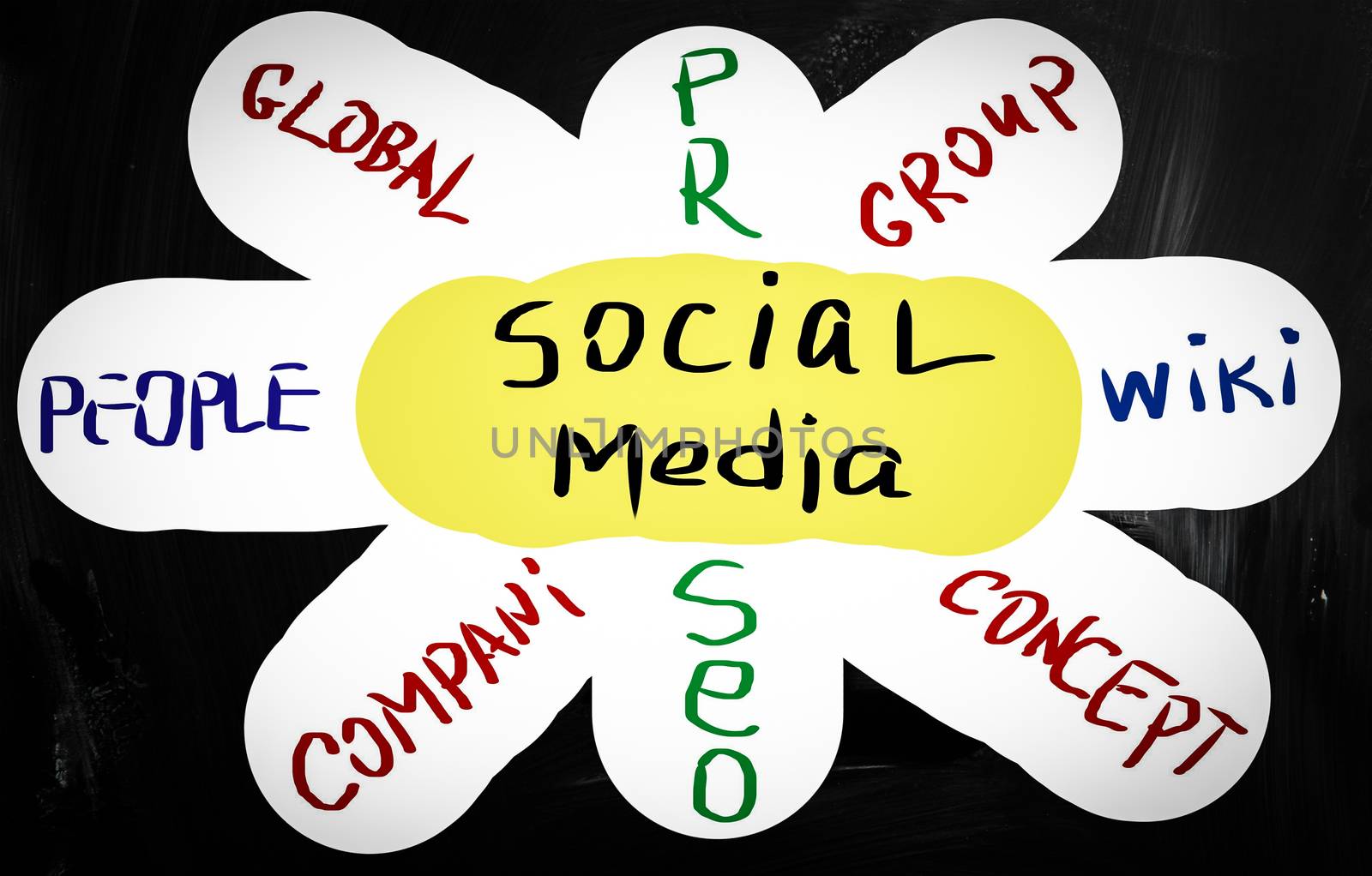 social media concept - text handwritten on a blackboard